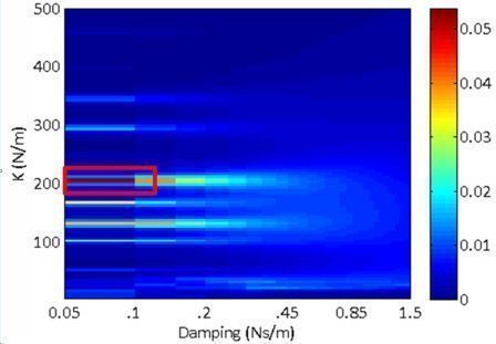 1DOF linear walking power