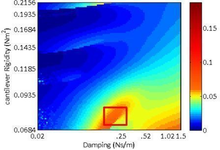 1DOF nonlinear running power