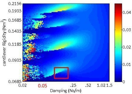 1DOF nonlinear walking power