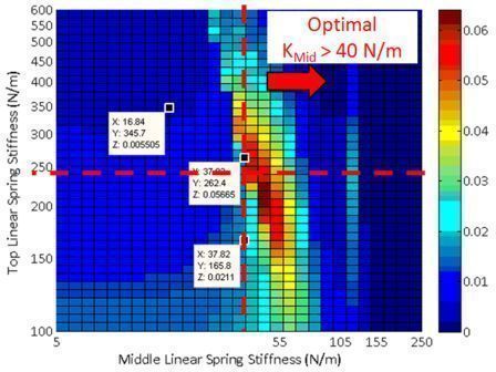 2DOF linear running power