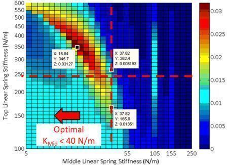 2DOF linear walking power