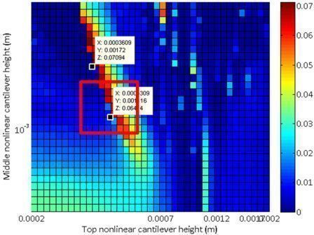 2DOF nonlinear running power