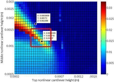 2DOF nonlinear walking power