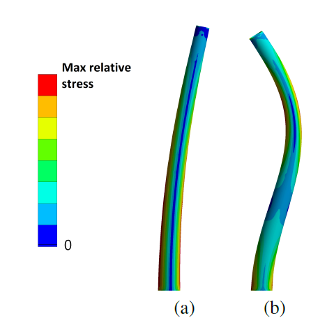 tower eigenmodes