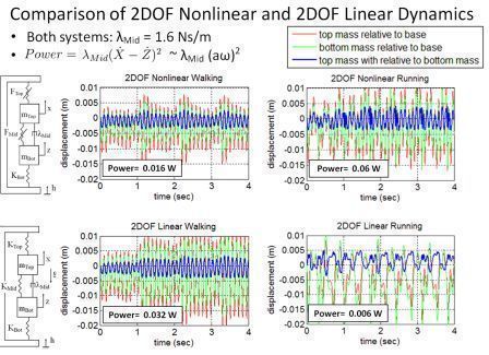 2DOF system comparison