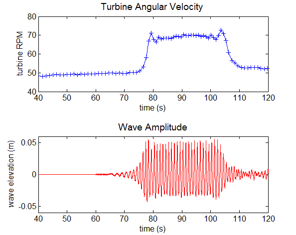 Nonlinear load cells