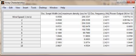 Optimization table